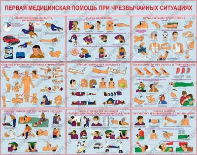 Плакаты Первая помощь при чрезвычайных ситуациях